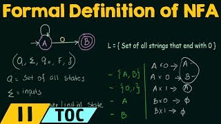 Formal Definition of NonDeterministic Finite Automata NFA [upl. by Eustacia]