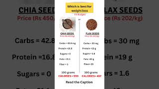 Flax seeds or chia seeds which is the best for weight loss weightlossmanagement weightlossdiet [upl. by Munniks]