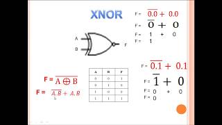 Tutorial Gerbang Digital AND OR NOT NAND NOR XOR XNOR [upl. by Franzen]