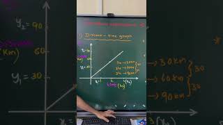 Graphical representation of motion distance time graph rest [upl. by Creigh766]