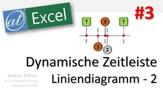 Excel  Dynamische Zeitleiste  Liniendiagramm mit Fehlerindikatoren  Teil 3 [upl. by Garbers]