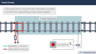 Railway Technology Track Circuit vs Axle Counters [upl. by Leticia126]