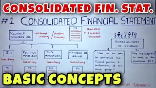 1 Consolidated Financial Statements Holding Company  Basic Concepts  CA INTER By Saheb Academy [upl. by Enylecoj]