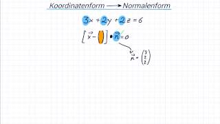 Koordinatenform in Normalenform umwandeln [upl. by Berg648]