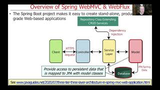 Overview of Spring WebMVC and Spring WebFlux [upl. by Imhsar164]