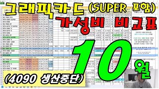 4090 생산중단 그래픽카드 가성비 비교표 10월 5090 연말 출시 예정 대만 뉴스 자막 켜서 보세요 [upl. by Atiraj]