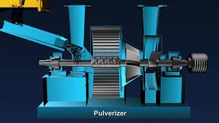 Pulverized Coal Feeding amp Handling System [upl. by Terrilyn342]