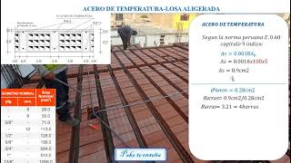 ✔Ubicación correcta de Acero de temperatura en losa aligerada PAKO VIDEO N°23👌 [upl. by Ernesto791]