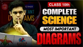 Class 10th  Science Most Important Diagrams🔥 Don’t Miss this Prashant Kirad [upl. by Debarath]