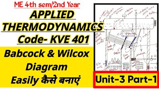 ATD Boilers amp Condenser Unit3  Babcock amp Wilcox Boiler Diagram कैसे बनाएं  AKTU [upl. by Jorey25]