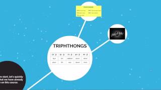 Triphthongs in English [upl. by Eybba]