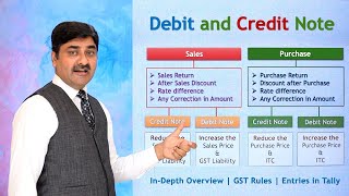 Debit Note and Credit Note in Accounting  An indepth overview with GST Rules amp Entries [upl. by Nanreh]