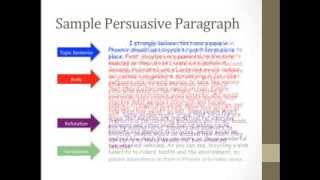 Persuasive Writing Part 1 [upl. by Brittain]