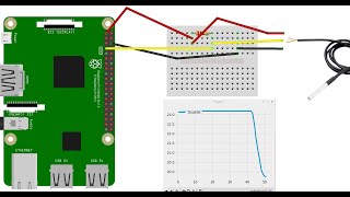 Raspberry Pi Üzerinde Su Sıcaklığının Ölçülmesi ve Python ile Canlı Grafik [upl. by Ardle287]