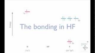 Constructing the HF molecular orbital energy level diagram [upl. by Nnylyar309]