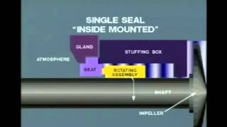 Mechanical Seals [upl. by Sheepshanks]