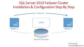 How to Install amp Configure SQL Server 2019 Fail over Cluster Step By Step [upl. by Wanids750]