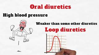 Loop Diuretics vs Thiazide Diuretics [upl. by Oriana]