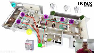 TIPS KNX Nº33 Diseño de un Proyecto KNX 2 de 4 [upl. by Borrell]