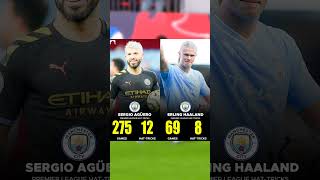 Aguero VS Haaland [upl. by Lazaruk]