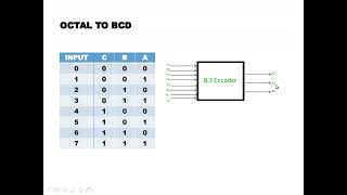 Sistem Digital  Encoder [upl. by Alanson889]