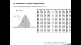 standard normal probabilities [upl. by Anelem]