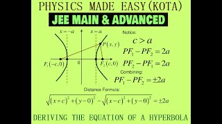 GEOMETRY CONIC SECTION BASIC EQUATION AND PARAMETERS OF ELLIPSE HYPERBOLA FOR JEE ADVANCE  1 [upl. by Airdnalahs609]