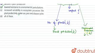 The impact of loss of biodiversity include [upl. by Idnahr38]