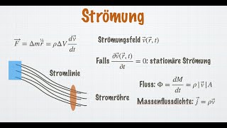 Viskosität Kontinuitätsgleichung Bernoulli innere Reibung Hydrodynamik  Klassische Mechanik [upl. by Clay]