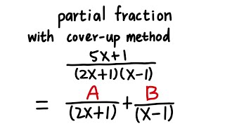 Why coverup method for partial fraction works [upl. by Suoirtemed665]