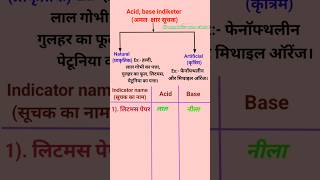 Color Changing Chemistry Acid Base indicator All Acid Base indicator short viralshort [upl. by Einre]