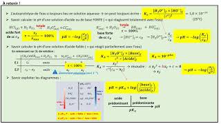 TERMspé La force des acides et des bases le cours [upl. by Oznarol]