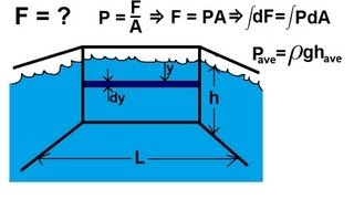 Physics 33  Fluid Statics 3 of 10 Force Against A Wall Under Water [upl. by Nos]