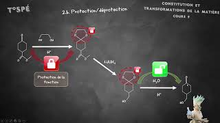 Cours 9  Synthèses organiques [upl. by Ignace]