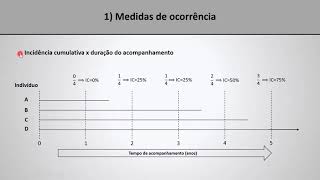 Epidemiologia aula 6 parte 15  Medidas de ocorrência em epidemiologia [upl. by Imre]