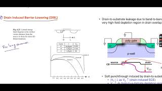 L10 Subthreshold Leakage Current 1 [upl. by Huan]