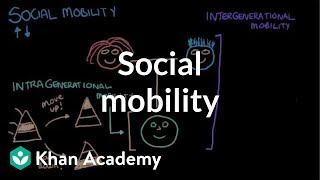 Intergenerational and intragenerational mobility social mobility  MCAT  Khan Academy [upl. by Rod]