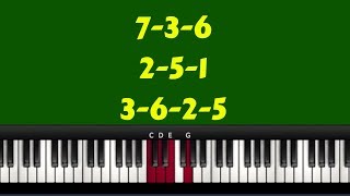 736 251 3625Chord Progression In C SharpInstructor Emmanuel [upl. by Iuqcaj882]