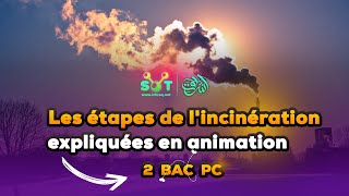 Les étapes de lincinération des ordures ménagères expliquées en animation [upl. by Rafaelof743]