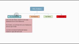 1 Why Grafana an Introduction [upl. by Aihpledalihp]