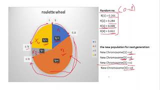 Genetic algorithm solved example [upl. by Hgielac]