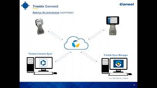 Webinaire  Trimble Connect pour une meilleure communication entre le terrain et le bureau [upl. by Anez]