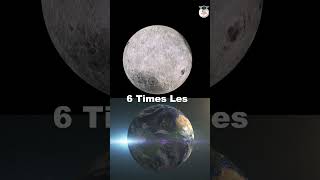 Chandrayaan 3 Now in Lunar Orbit । Science amp Technology। PCS Sarathi shorts chandrayaan3 [upl. by Niltac457]