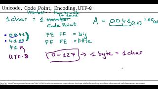 Unicode 2 What means Unicode Code Point Encoding UTF8 [upl. by Veronika864]