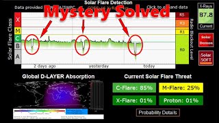 What Are Those Gaps in the Solar Data Mystery Solved [upl. by Lamraj674]