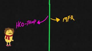 CHEM 3070 Project Methanogenesis [upl. by Rheinlander]