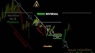 Trend Reversal trading automatedtradingbot bottrading chartpatterns candlestick [upl. by Verda23]