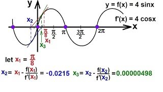 Calculus Newtons Method 75 of 7 Example 5 A Sine Function [upl. by Onig115]