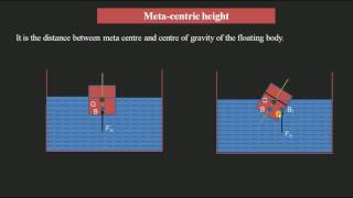 Meta center and Meta centric height [upl. by Pooi]