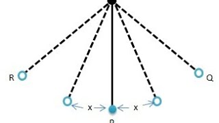 Describing the amplitude period and frequency of simple harmonic motion [upl. by Queen964]